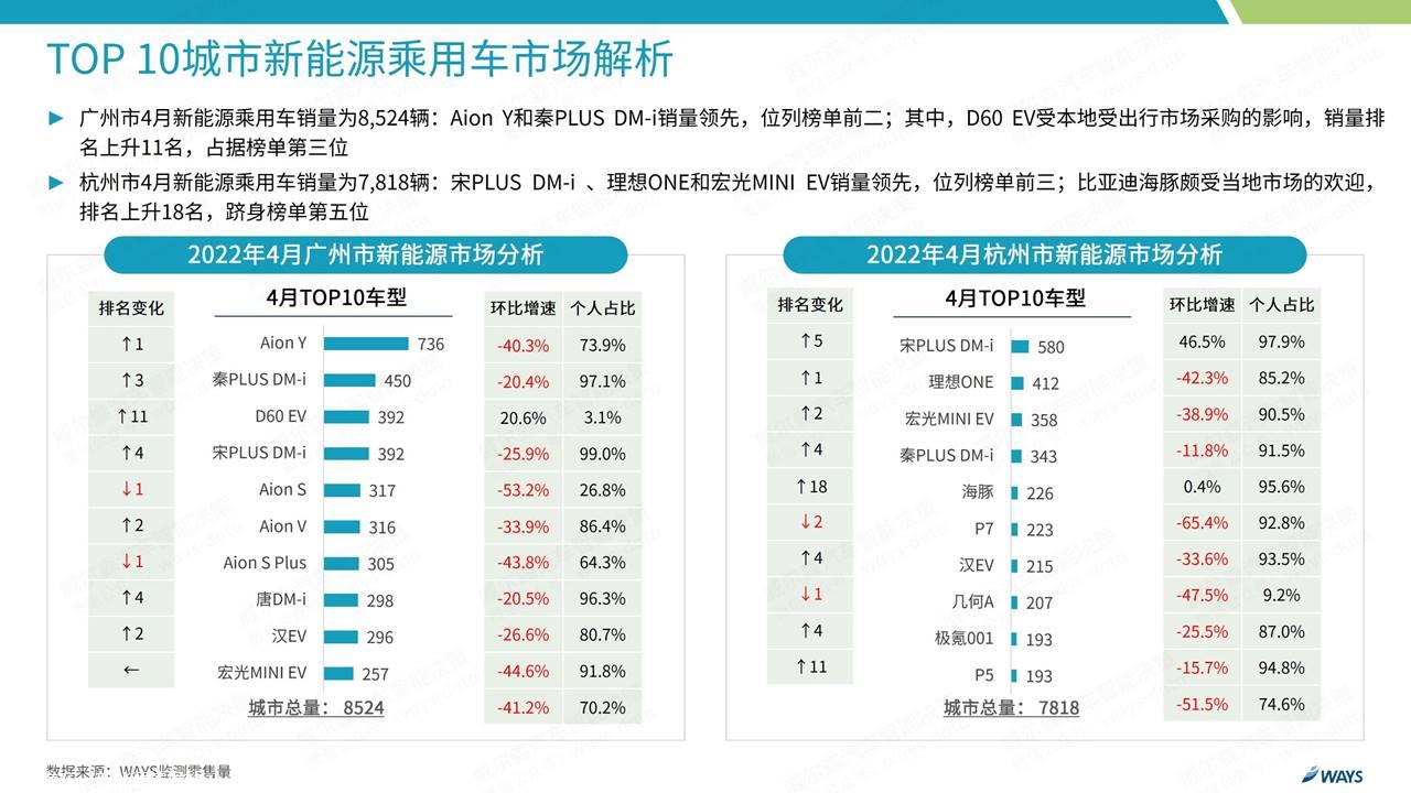 【新能源】2022年4月新能源汽车行业月报