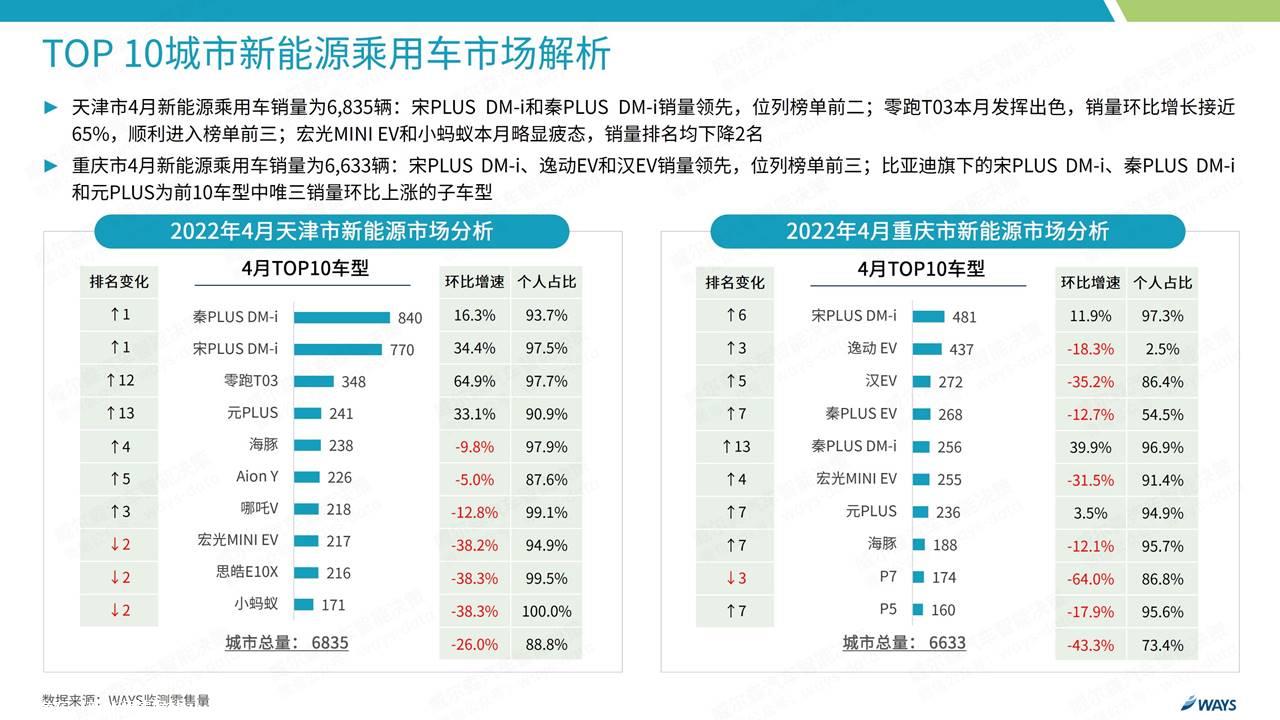 【新能源】2022年4月新能源汽车行业月报