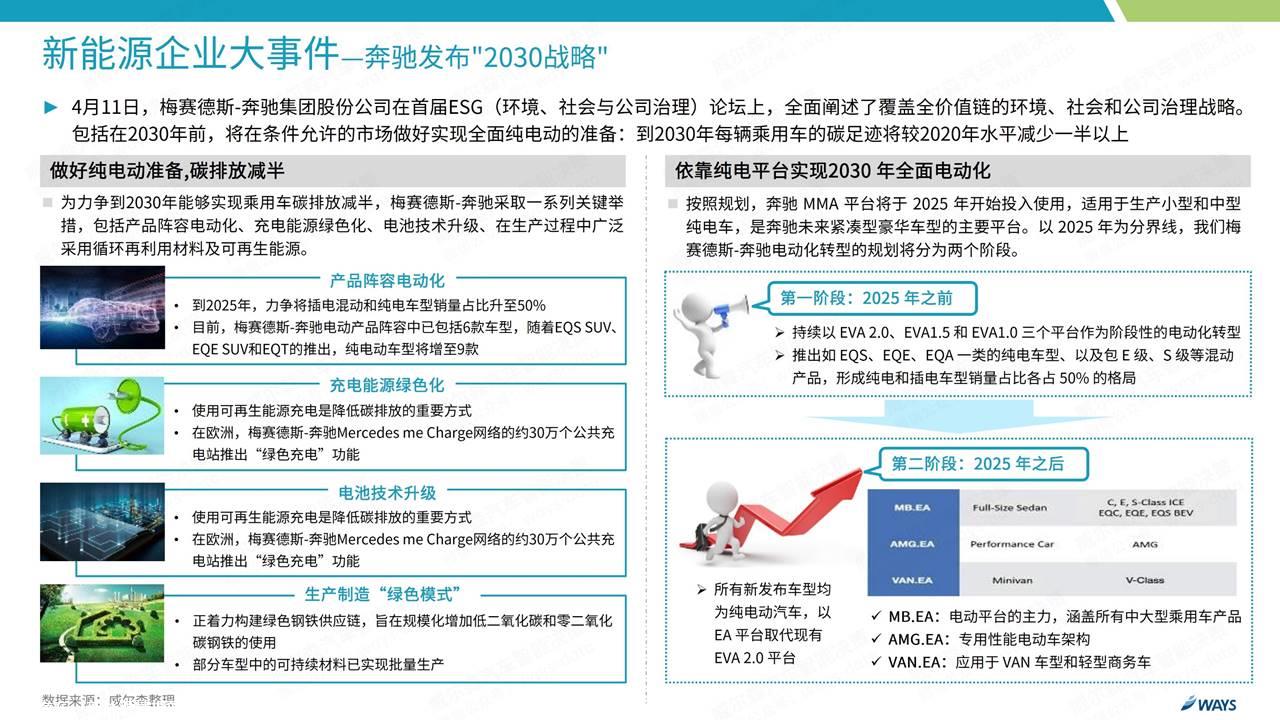 【新能源】2022年4月新能源汽车行业月报