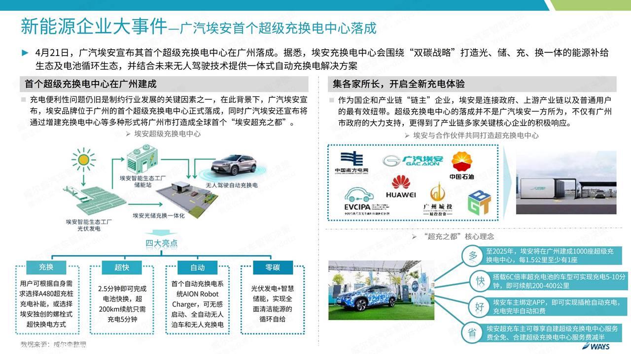 【新能源】2022年4月新能源汽车行业月报