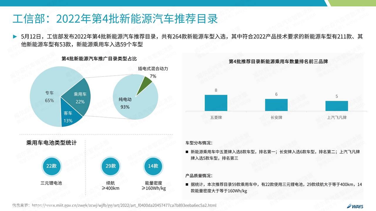 【新能源】2022年4月新能源汽车行业月报