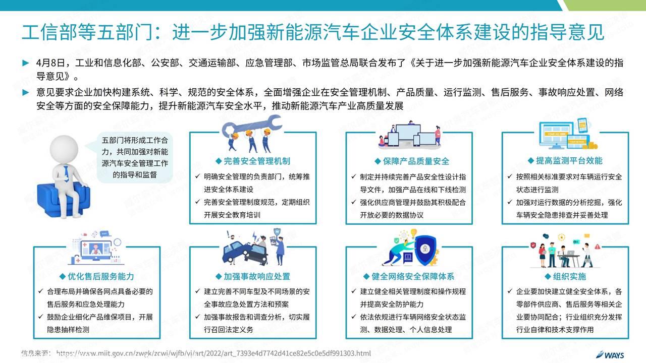 【新能源】2022年4月新能源汽车行业月报