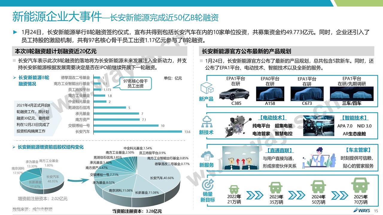 【新能源】2022年1月新能源汽车行业月报