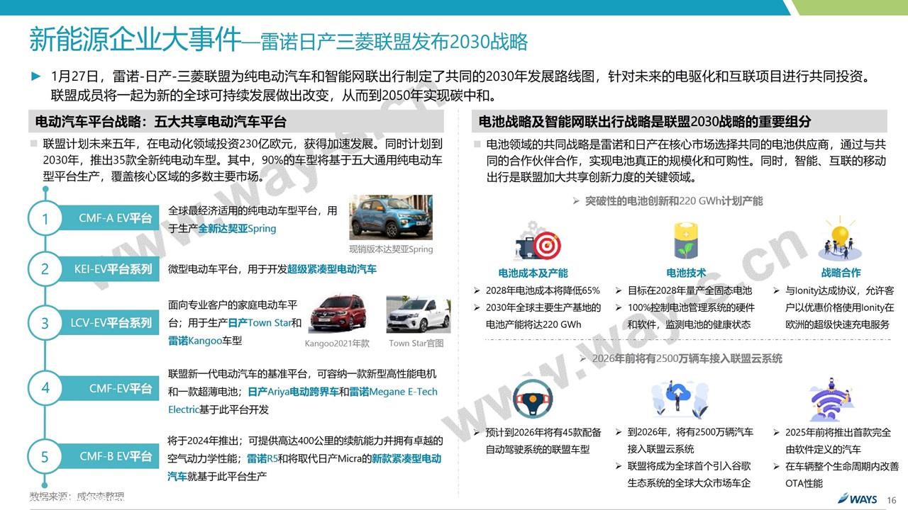 【新能源】2022年1月新能源汽车行业月报