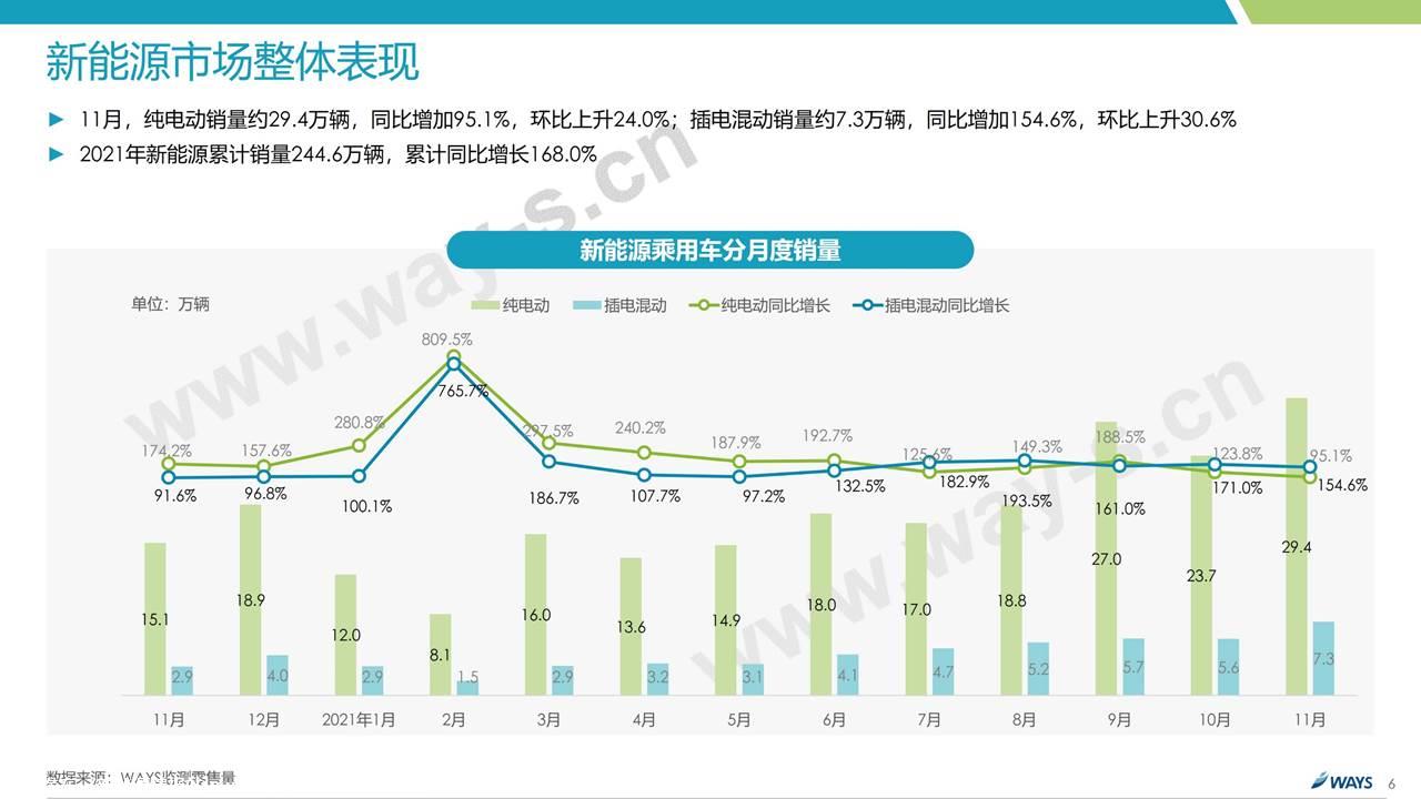 【新能源】2021年11月新能源汽车行业月报