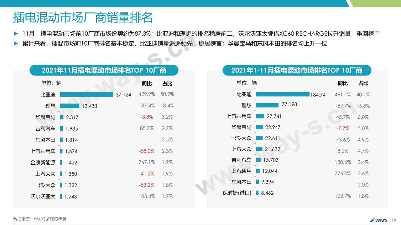 【新能源】2021年11月新能源汽车行业月报
