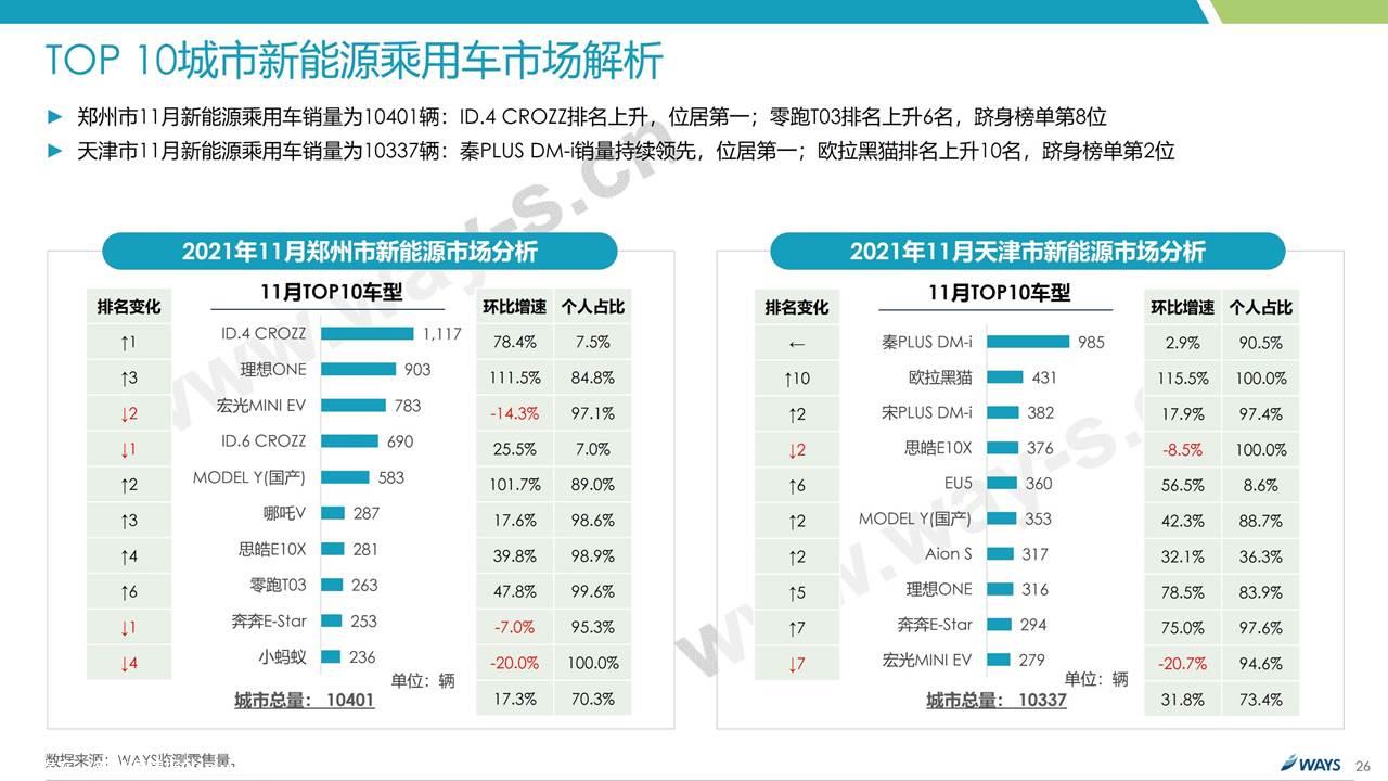 【新能源】2021年11月新能源汽车行业月报
