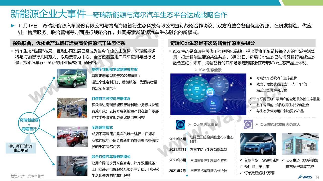 【新能源】2021年11月新能源汽车行业月报