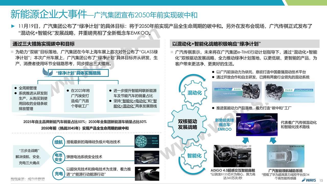 【新能源】2021年11月新能源汽车行业月报