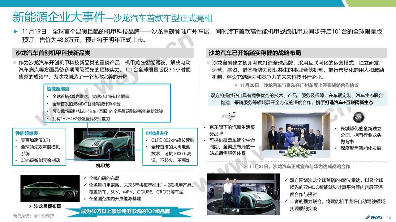 【新能源】2021年11月新能源汽车行业月报