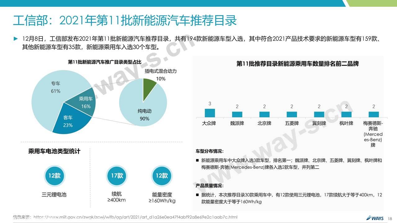 【新能源】2021年11月新能源汽车行业月报