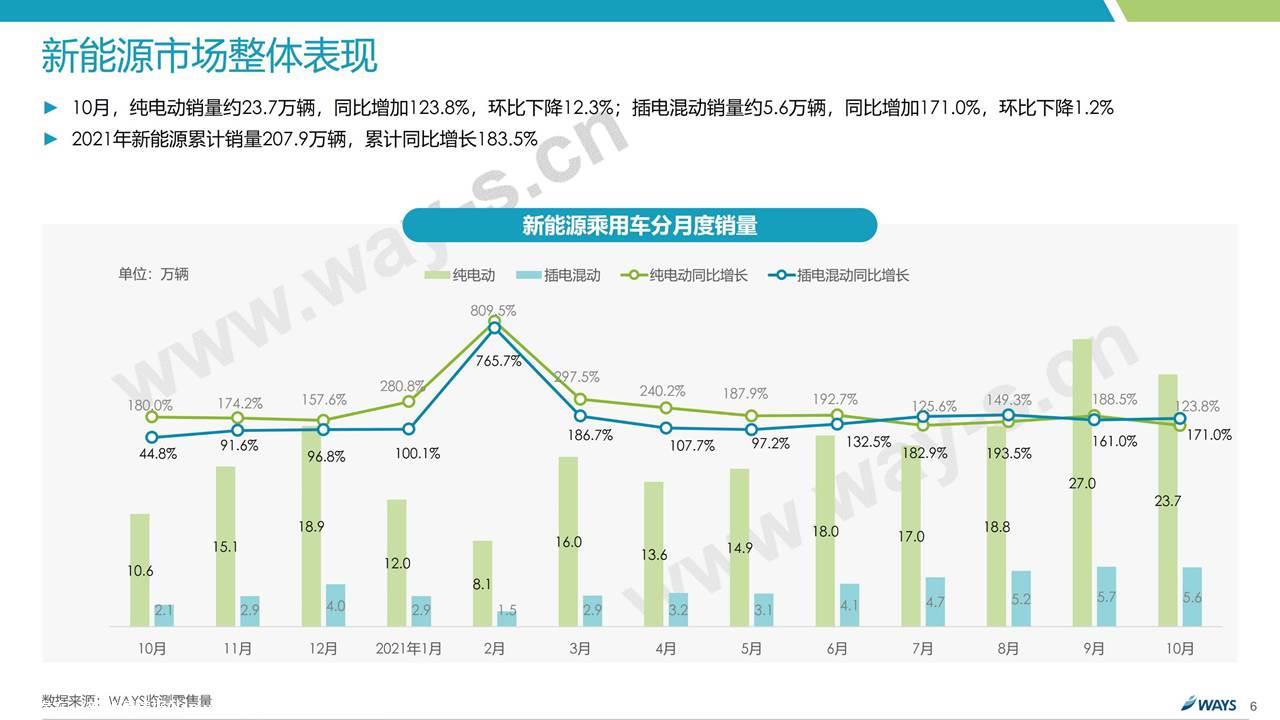 【新能源】2021年10月新能源汽车行业月报