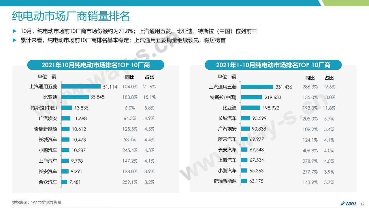 【新能源】2021年10月新能源汽车行业月报