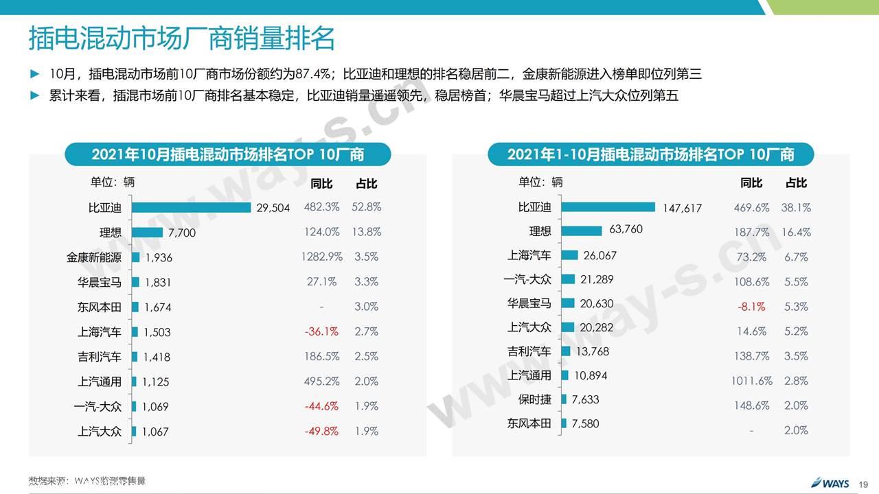 【新能源】2021年10月新能源汽车行业月报