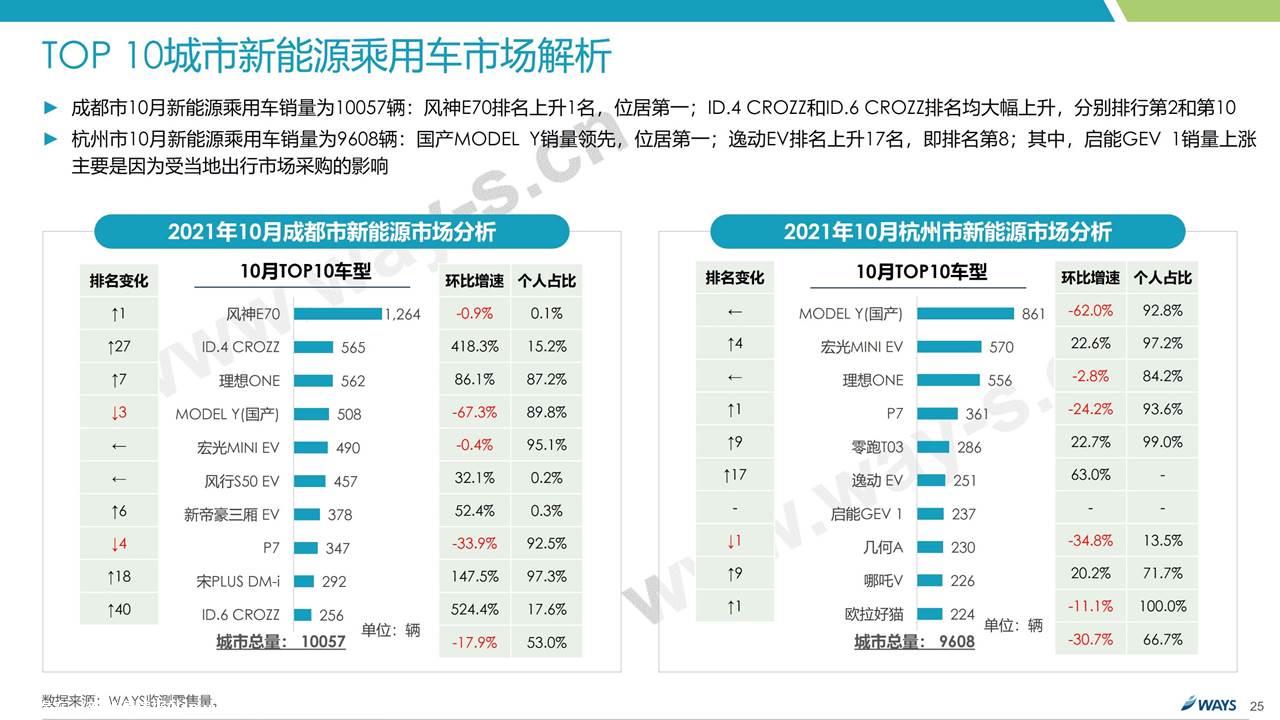 【新能源】2021年10月新能源汽车行业月报