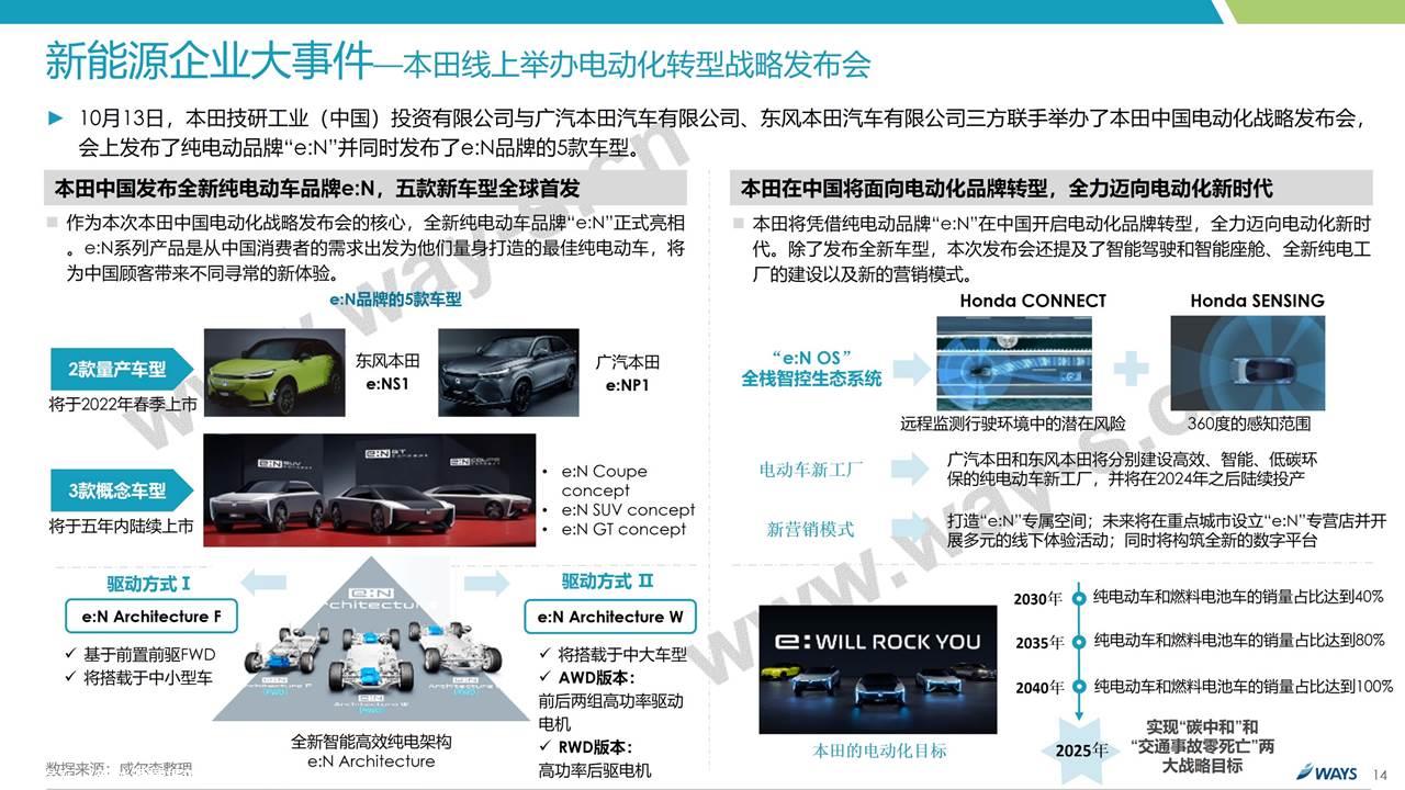 【新能源】2021年10月新能源汽车行业月报