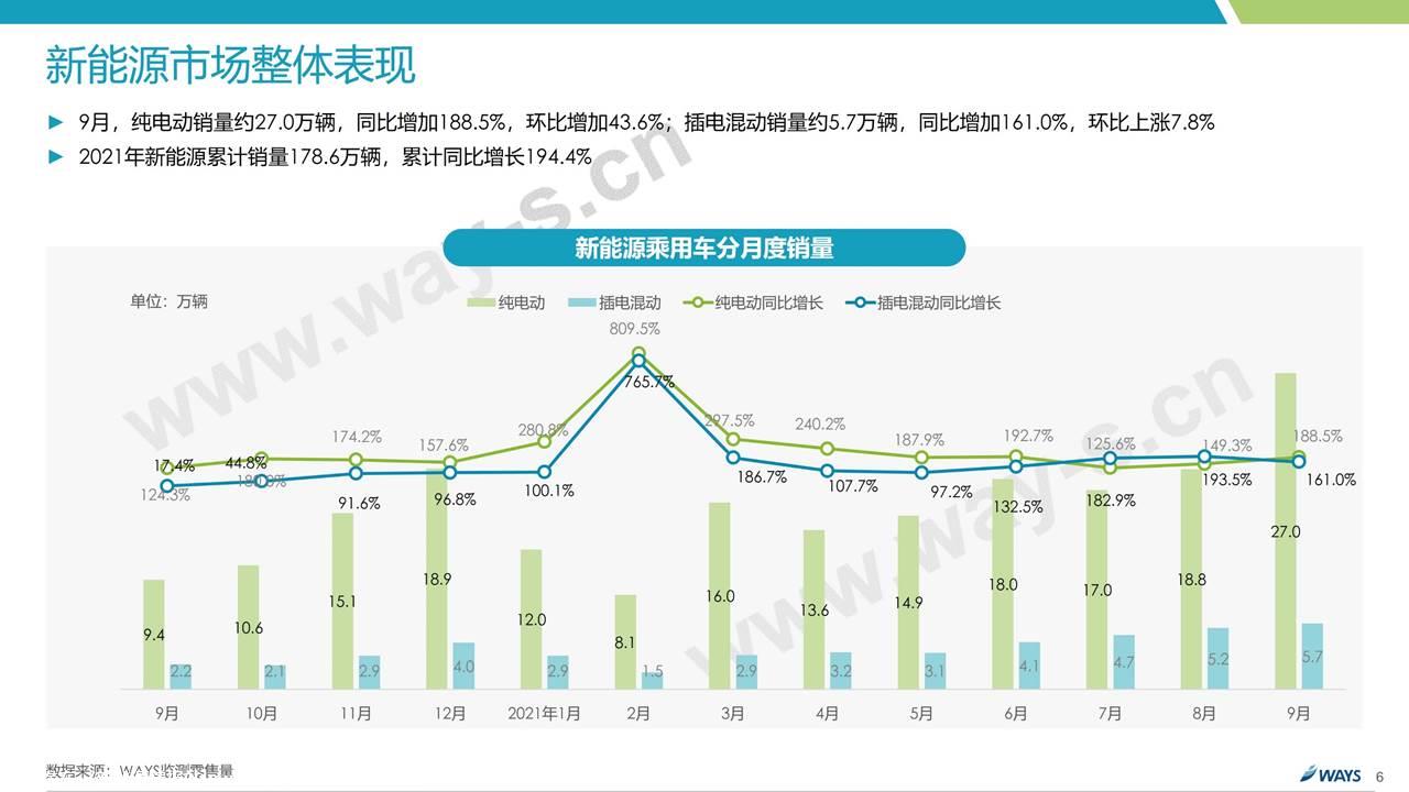 【新能源】2021年9月新能源汽车行业月报