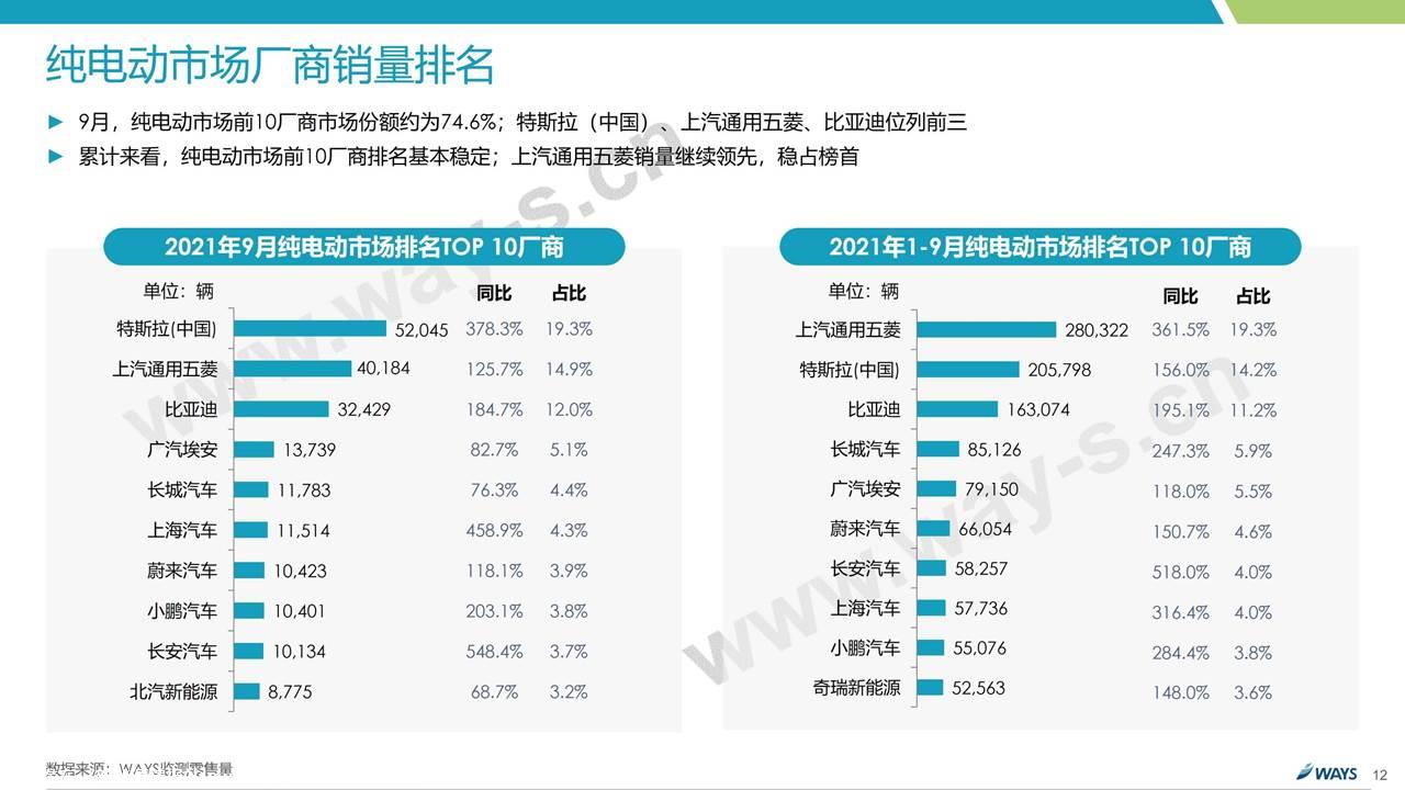 【新能源】2021年9月新能源汽车行业月报