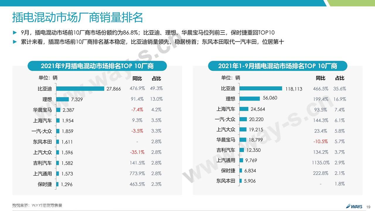 【新能源】2021年9月新能源汽车行业月报