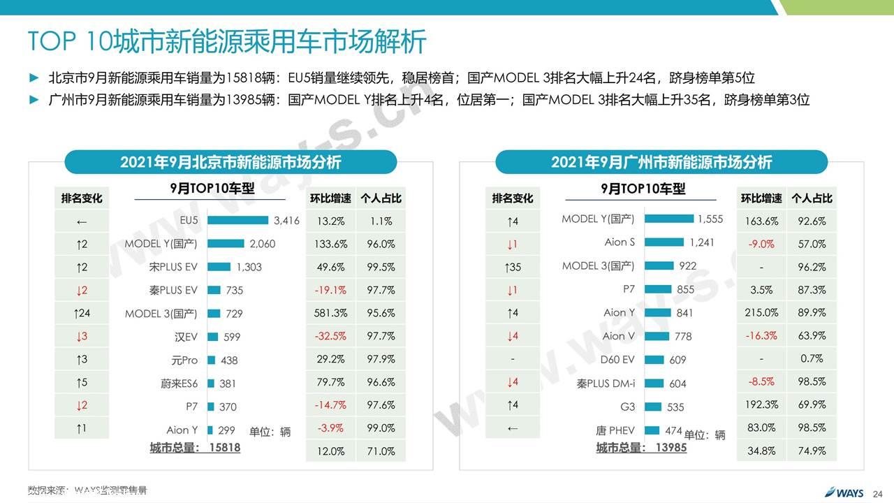 【新能源】2021年9月新能源汽车行业月报