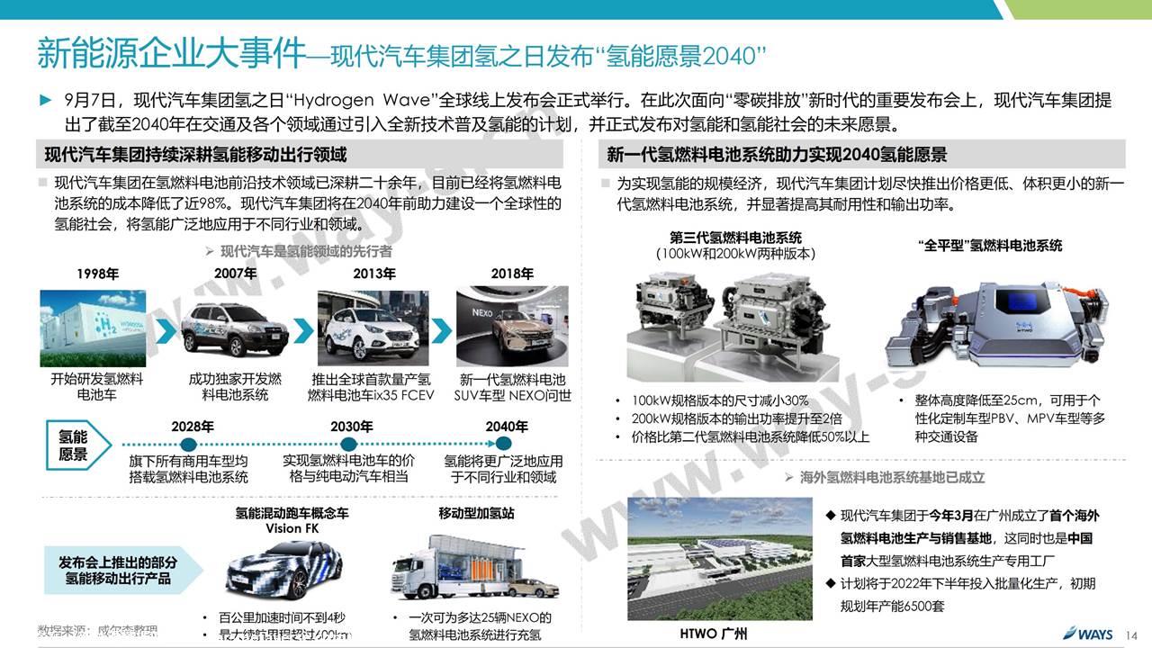 【新能源】2021年9月新能源汽车行业月报