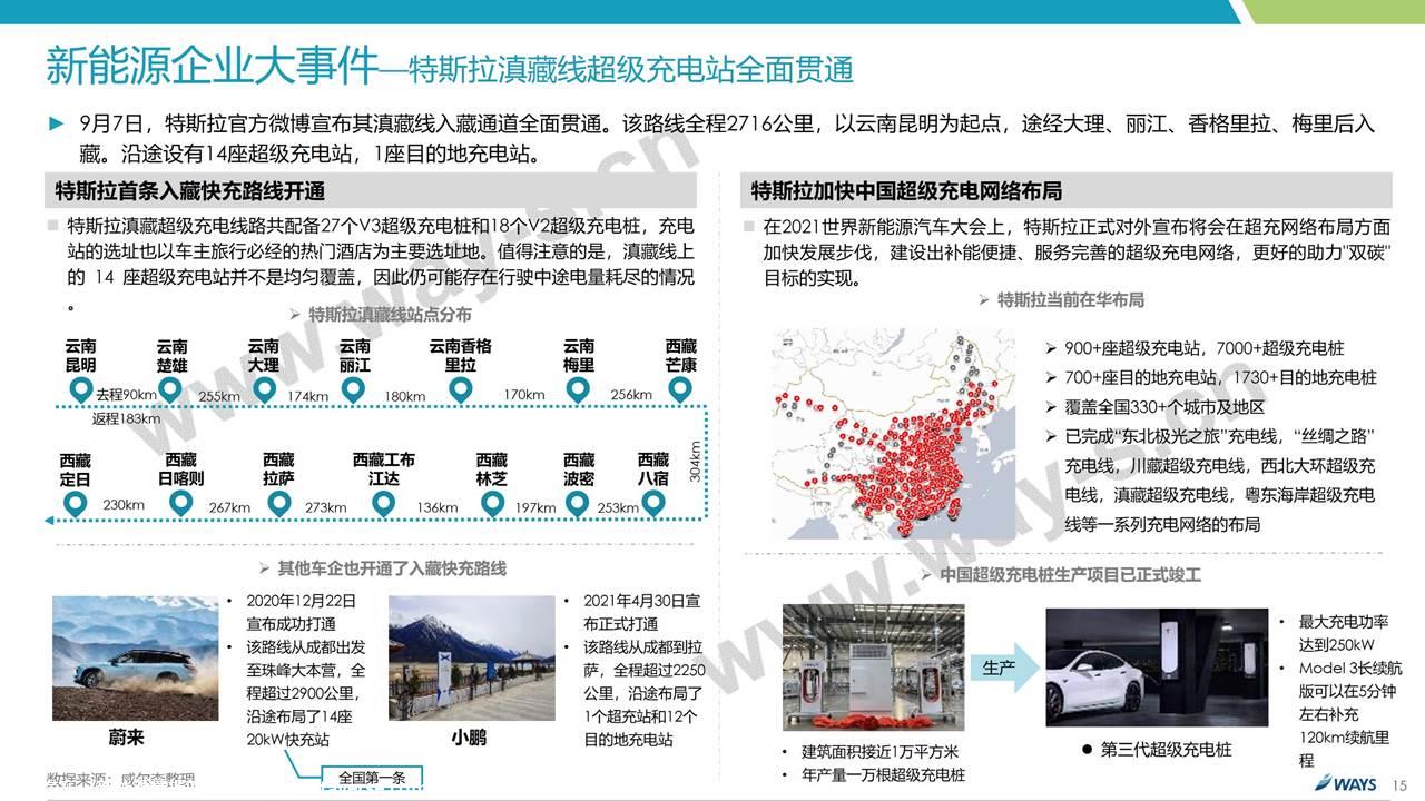 【新能源】2021年9月新能源汽车行业月报