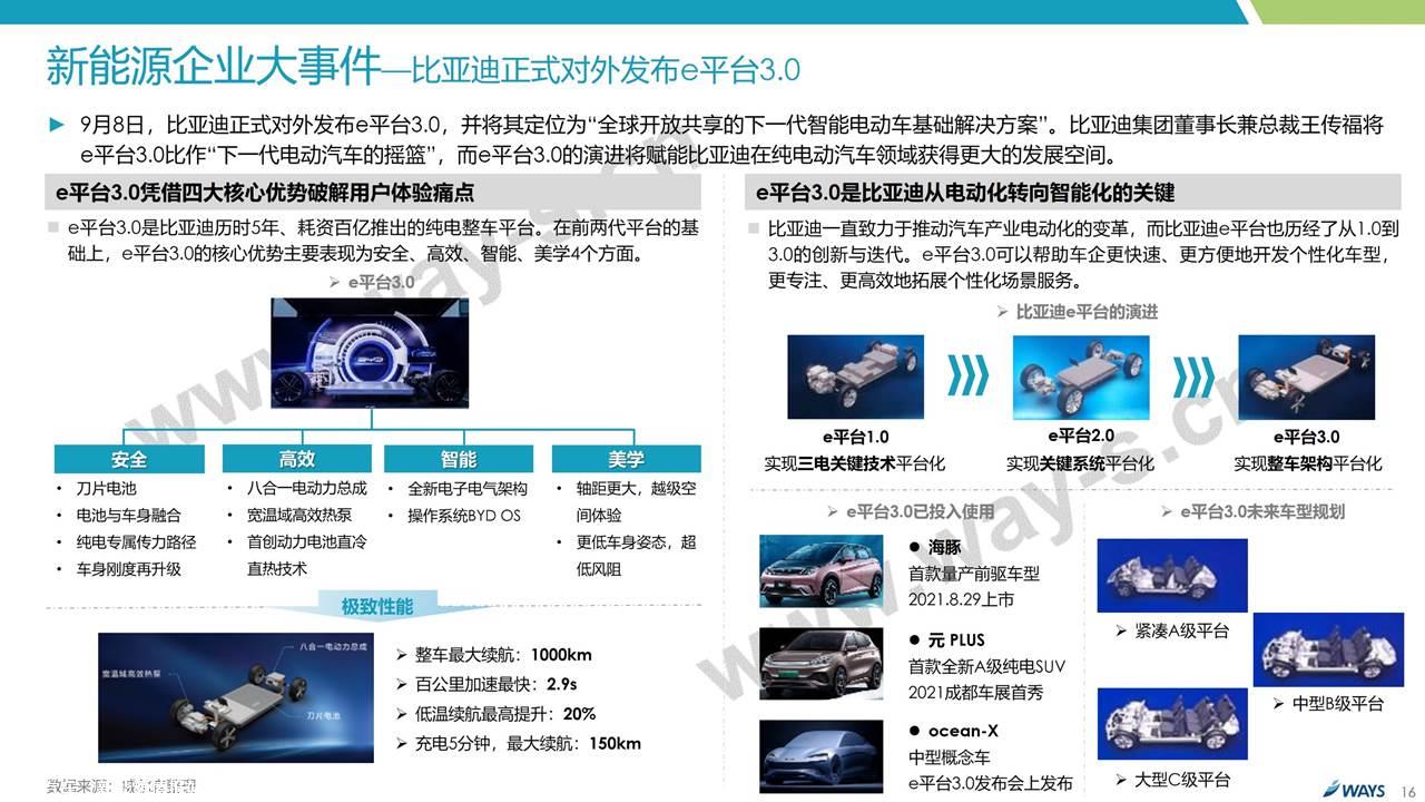 【新能源】2021年9月新能源汽车行业月报