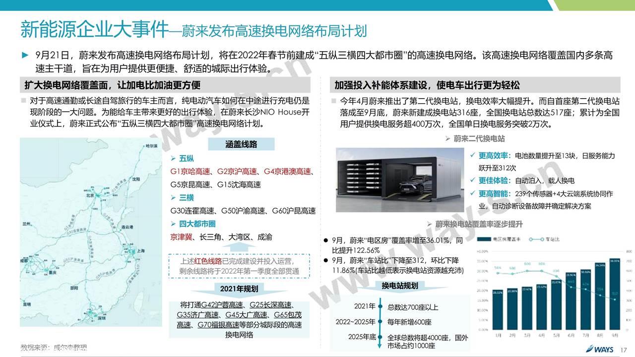 【新能源】2021年9月新能源汽车行业月报