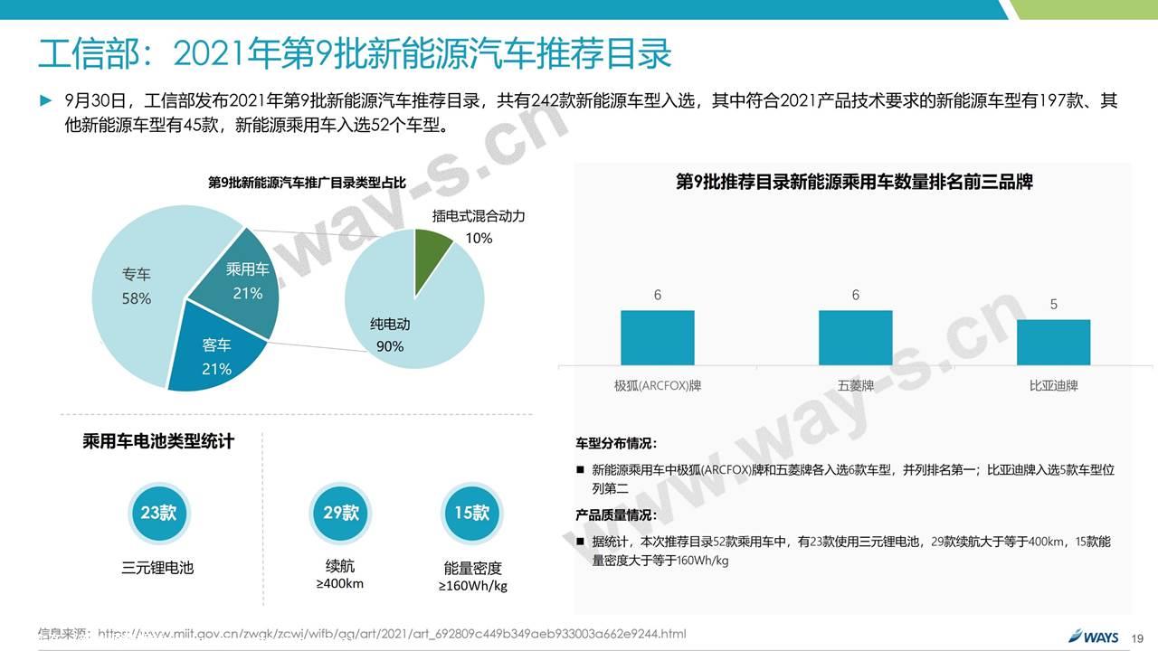 【新能源】2021年9月新能源汽车行业月报