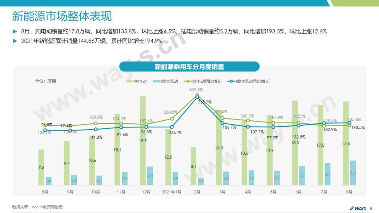 【新能源】2021年8月新能源汽车行业月报