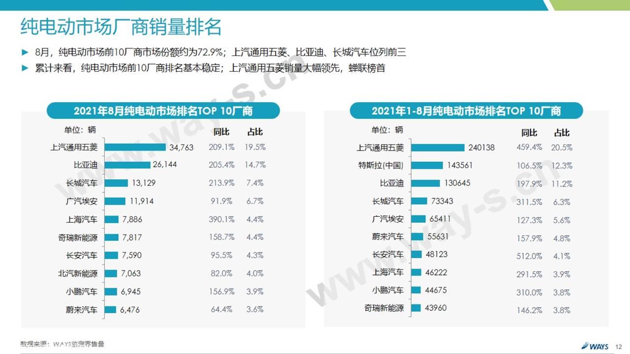 【新能源】2021年8月新能源汽车行业月报