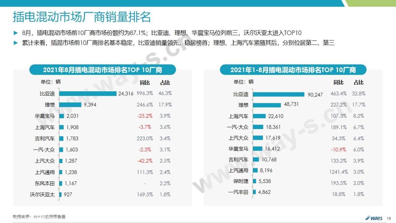 【新能源】2021年8月新能源汽车行业月报