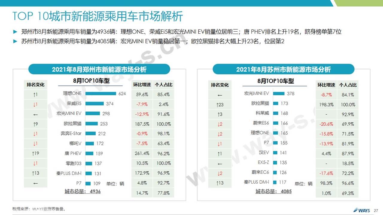 【新能源】2021年8月新能源汽车行业月报