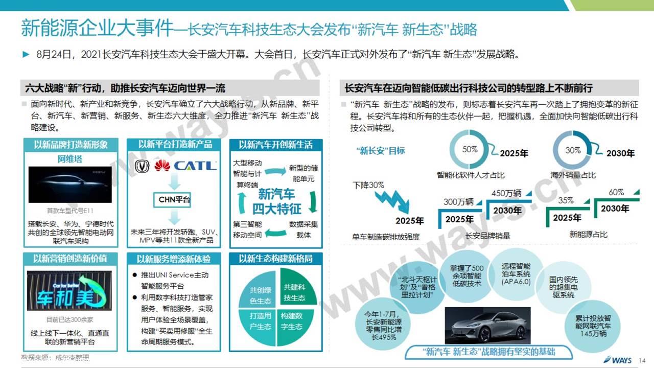 【新能源】2021年8月新能源汽车行业月报