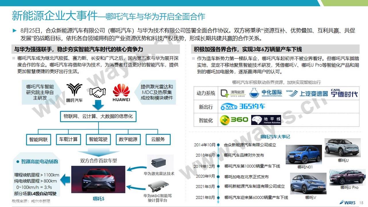 【新能源】2021年8月新能源汽车行业月报