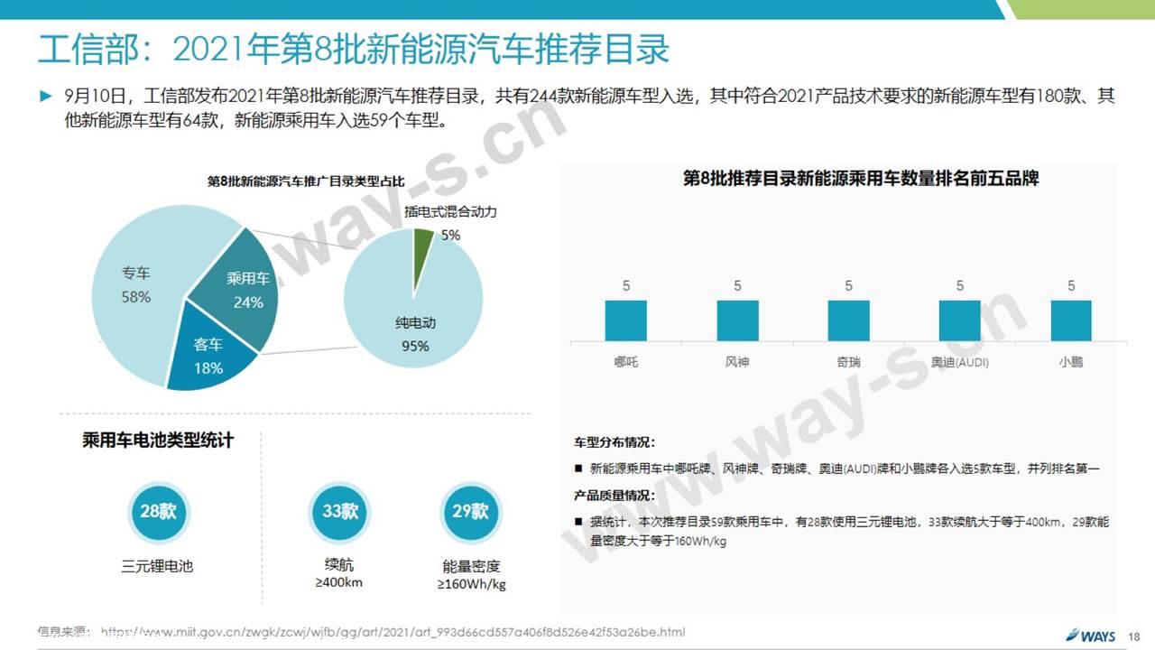 【新能源】2021年8月新能源汽车行业月报