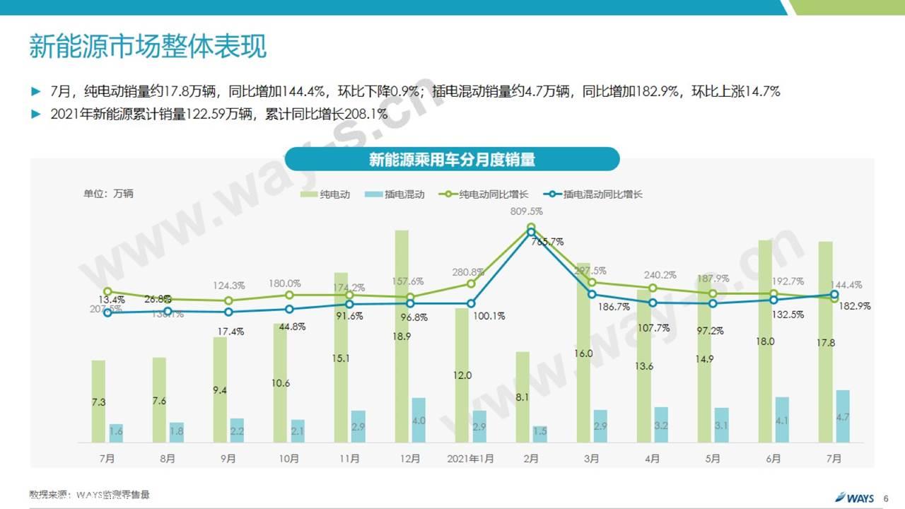 【新能源】2021年7月新能源汽车行业月报