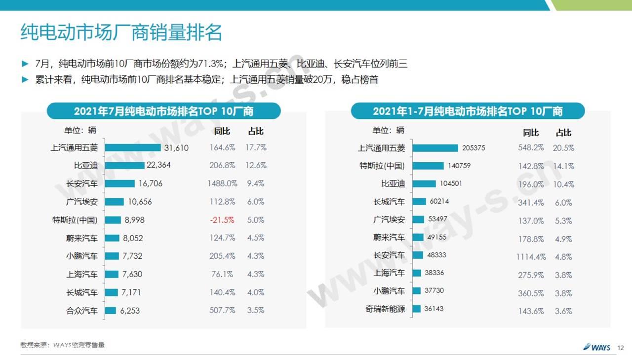 【新能源】2021年7月新能源汽车行业月报