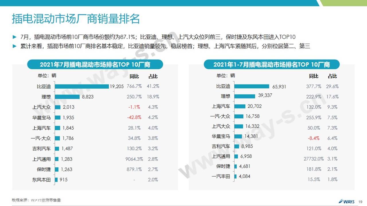 【新能源】2021年7月新能源汽车行业月报
