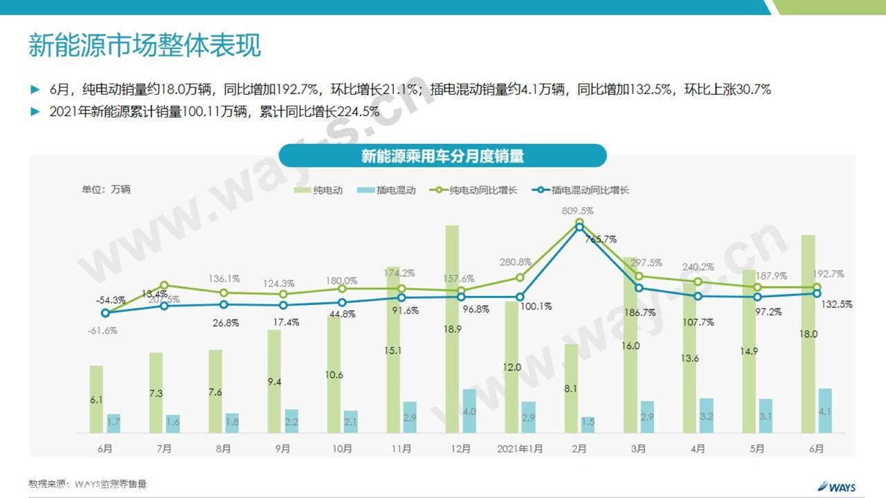 【新能源】2021年6月新能源汽车行业月报