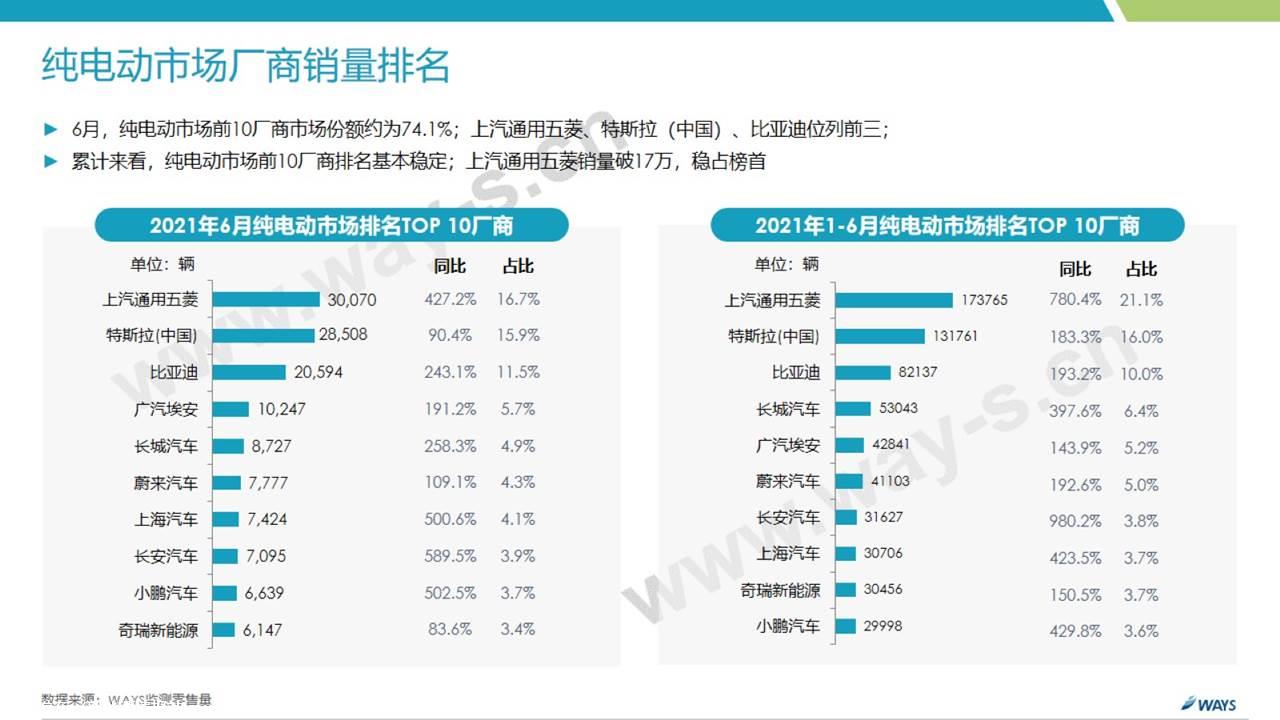 【新能源】2021年6月新能源汽车行业月报