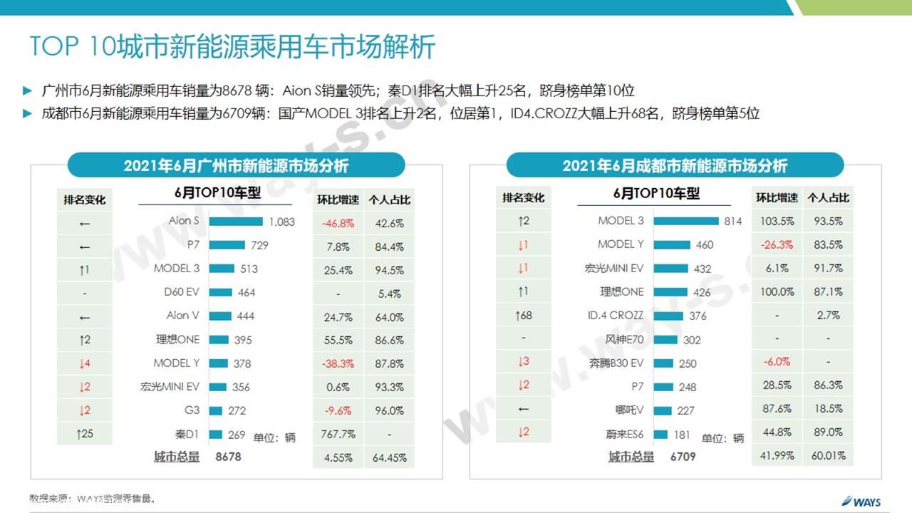 【新能源】2021年6月新能源汽车行业月报