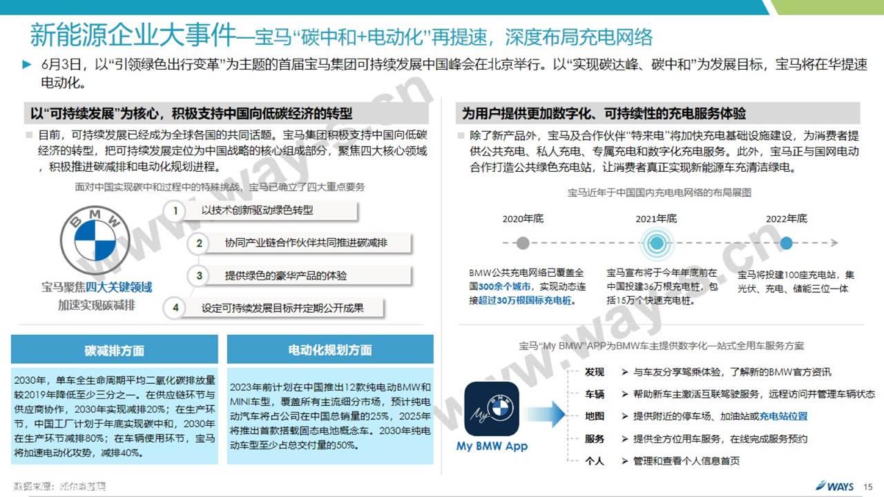 【新能源】2021年6月新能源汽车行业月报