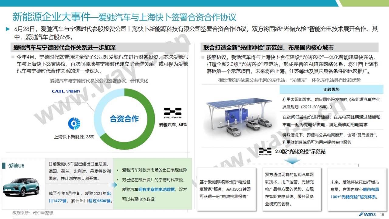 【新能源】2021年6月新能源汽车行业月报