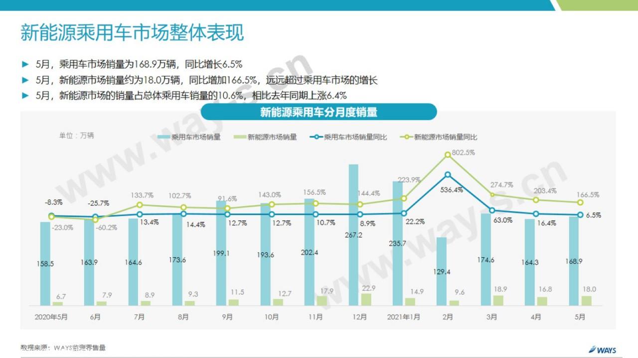 【新能源】2021年5月新能源汽车行业月报