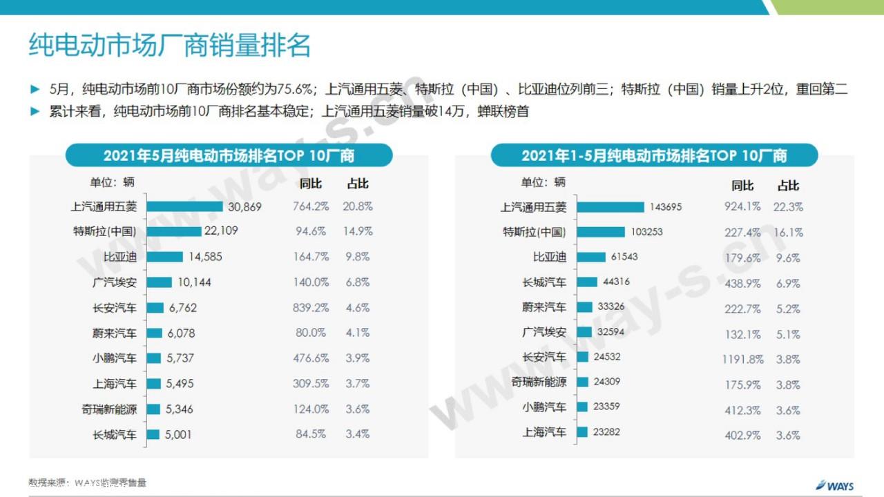 【新能源】2021年5月新能源汽车行业月报