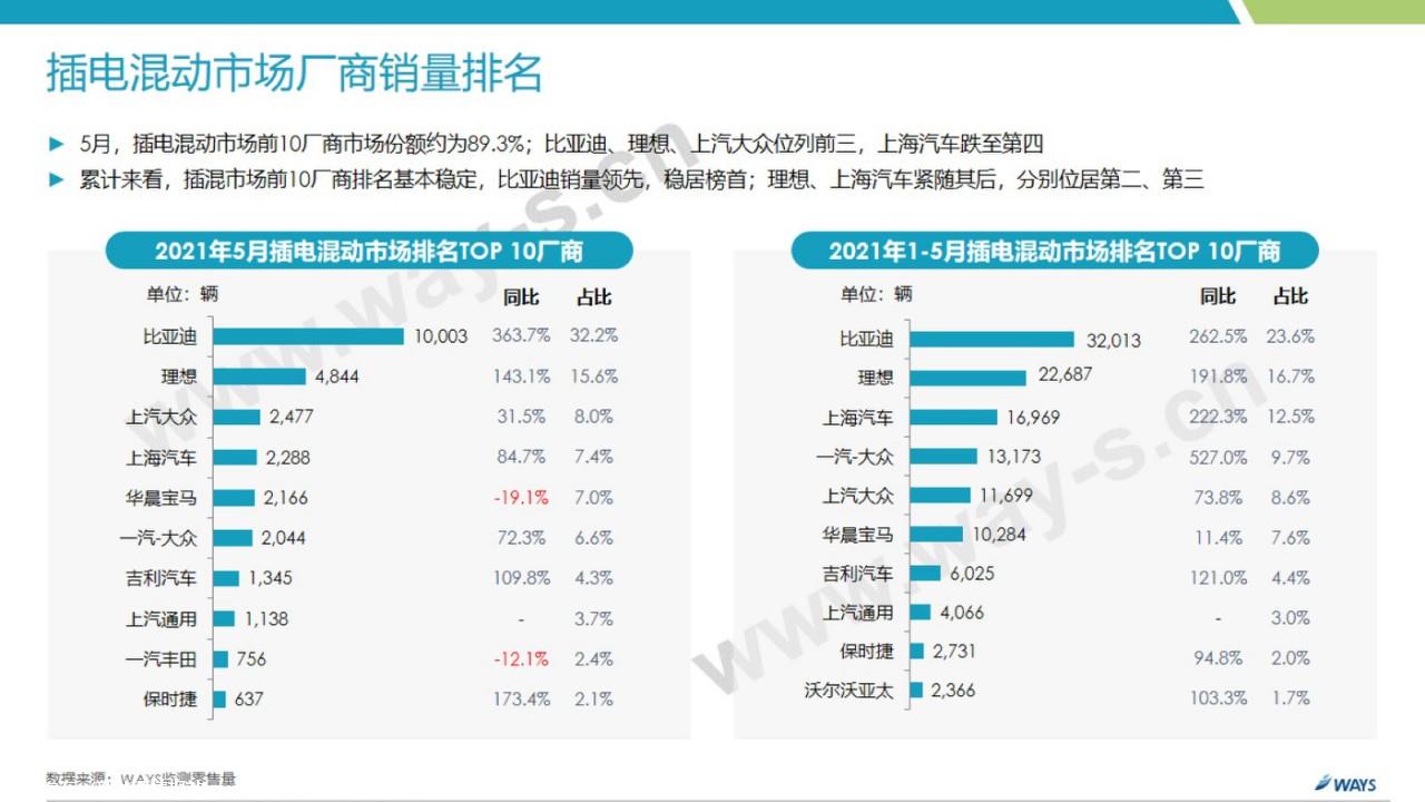 【新能源】2021年5月新能源汽车行业月报