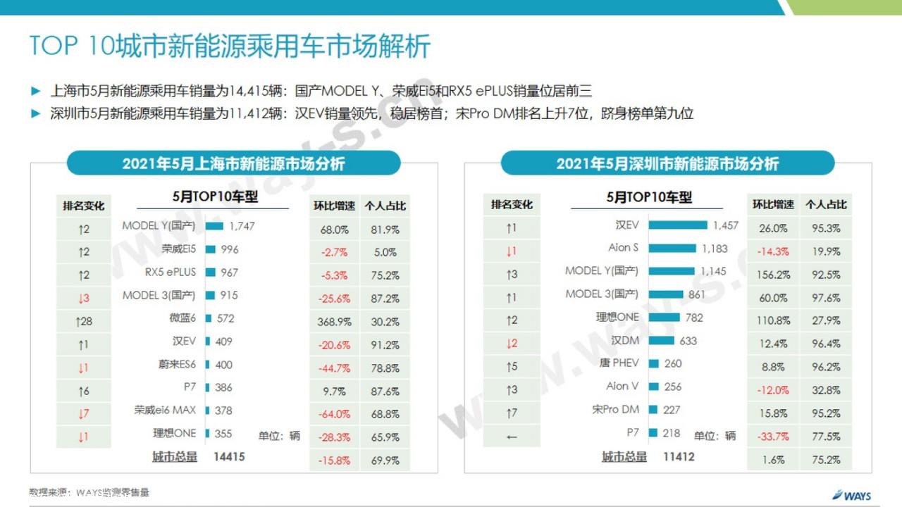 【新能源】2021年5月新能源汽车行业月报