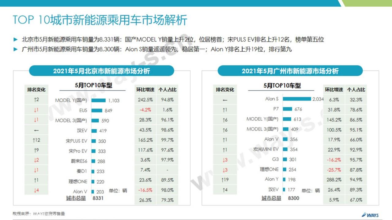 【新能源】2021年5月新能源汽车行业月报