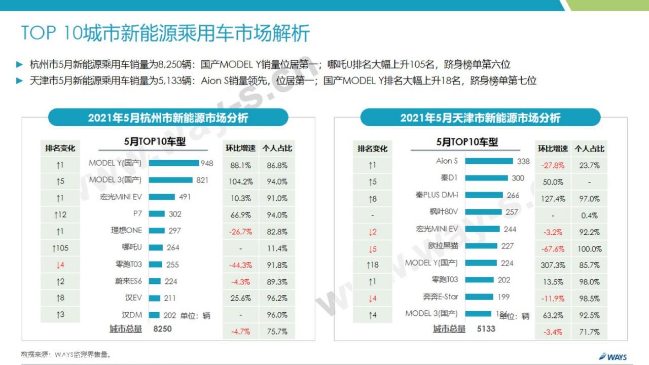 【新能源】2021年5月新能源汽车行业月报